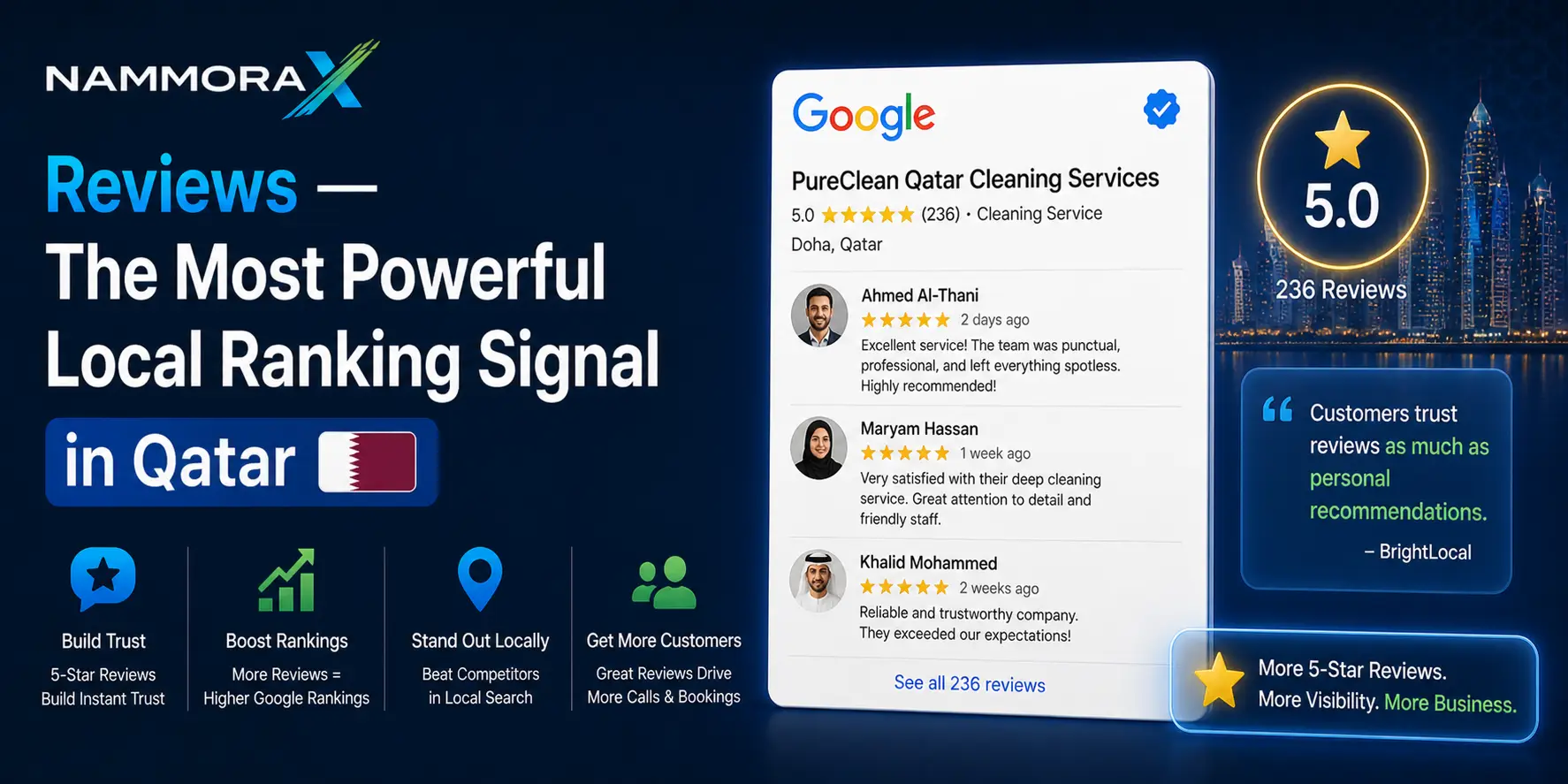 Reviews — The Most Powerful Local Ranking Signal in Qatar - NammoraX