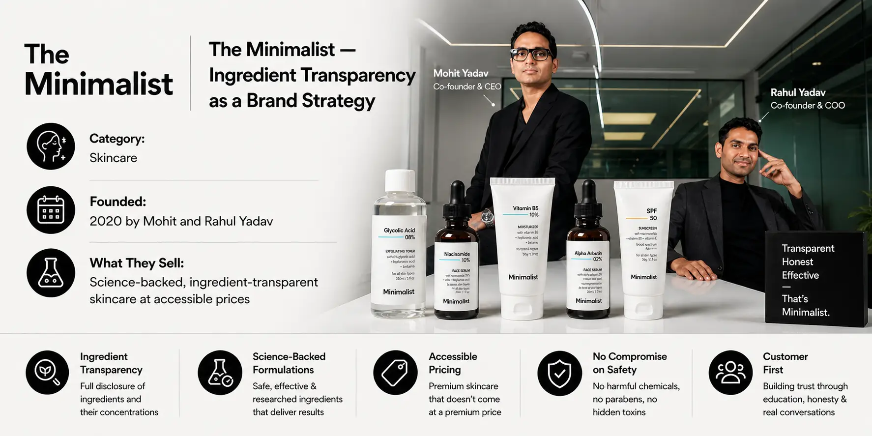 The Minimalist — by Mohit and Rahul Yadav - NammoraX