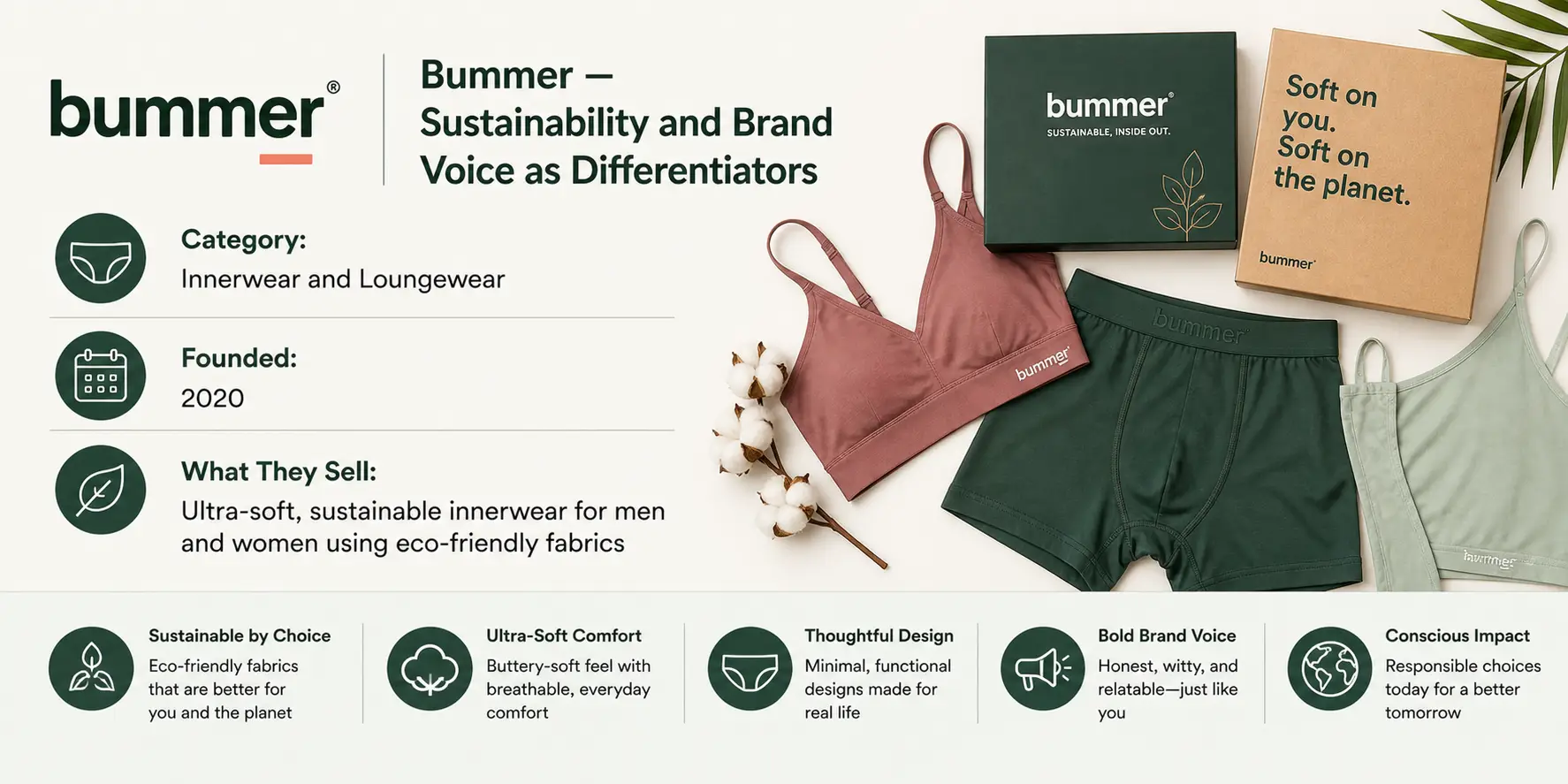 Bummer — Innerwear and Loungewear - NammoraX