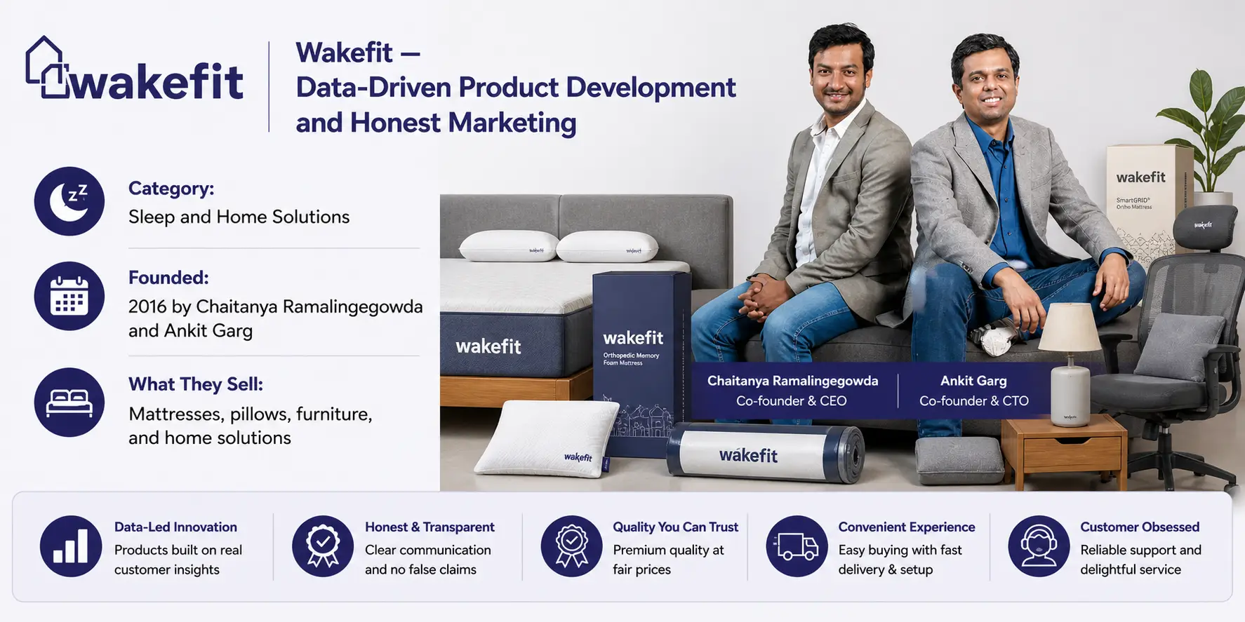 
Wakefit — by Chaitanya Ramalingegowda and Ankit Garg- NammoraX