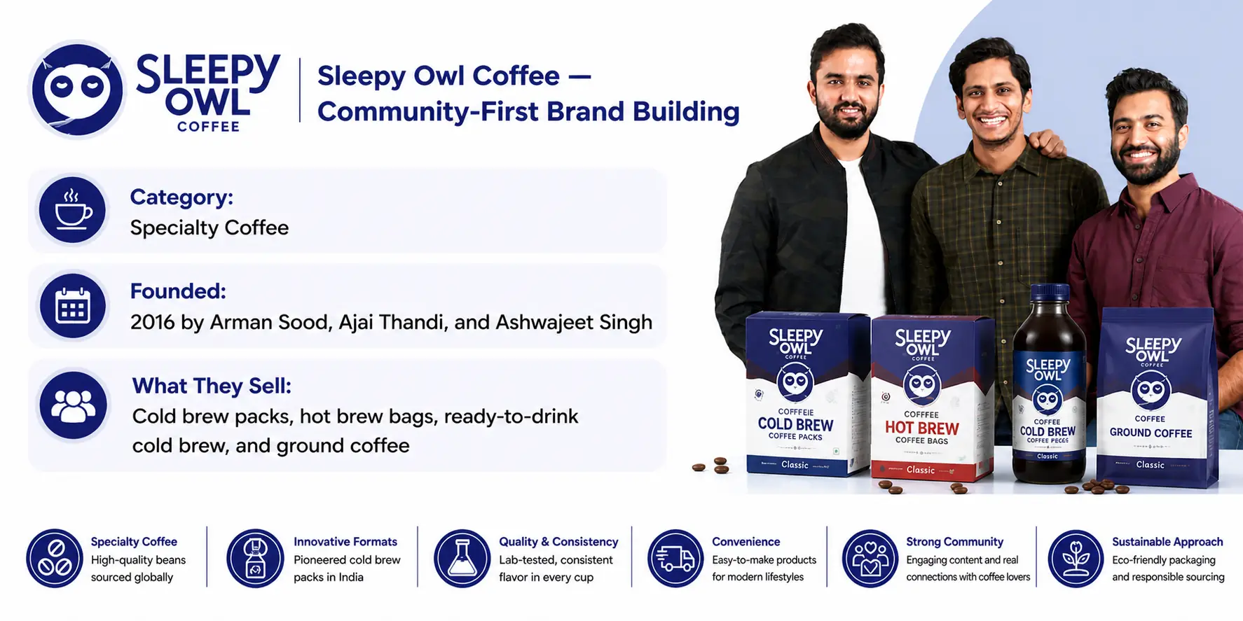 Sleepy Owl Coffee — by Arman Sood, Ajai Thandi, and Ashwajeet Singh - NammoraX